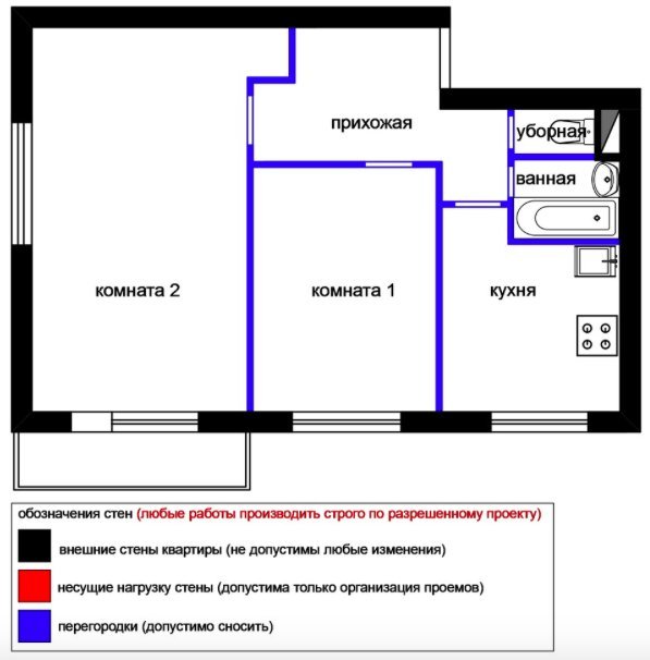 Как Узнать Какие Стены Несущие В Квартире