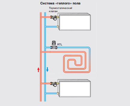 Rtl клапан для теплого пола