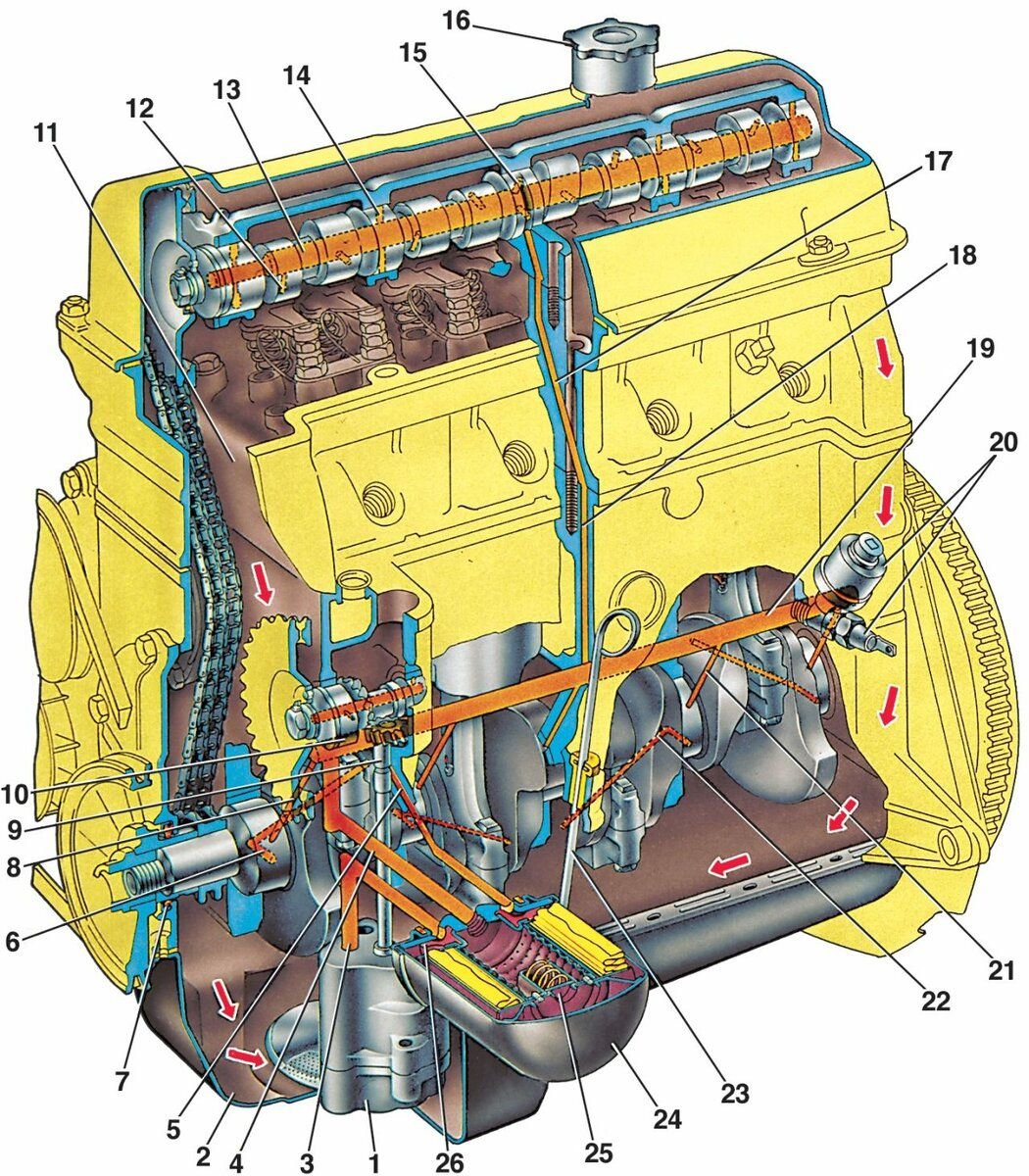 Схема движения масла в двигателе