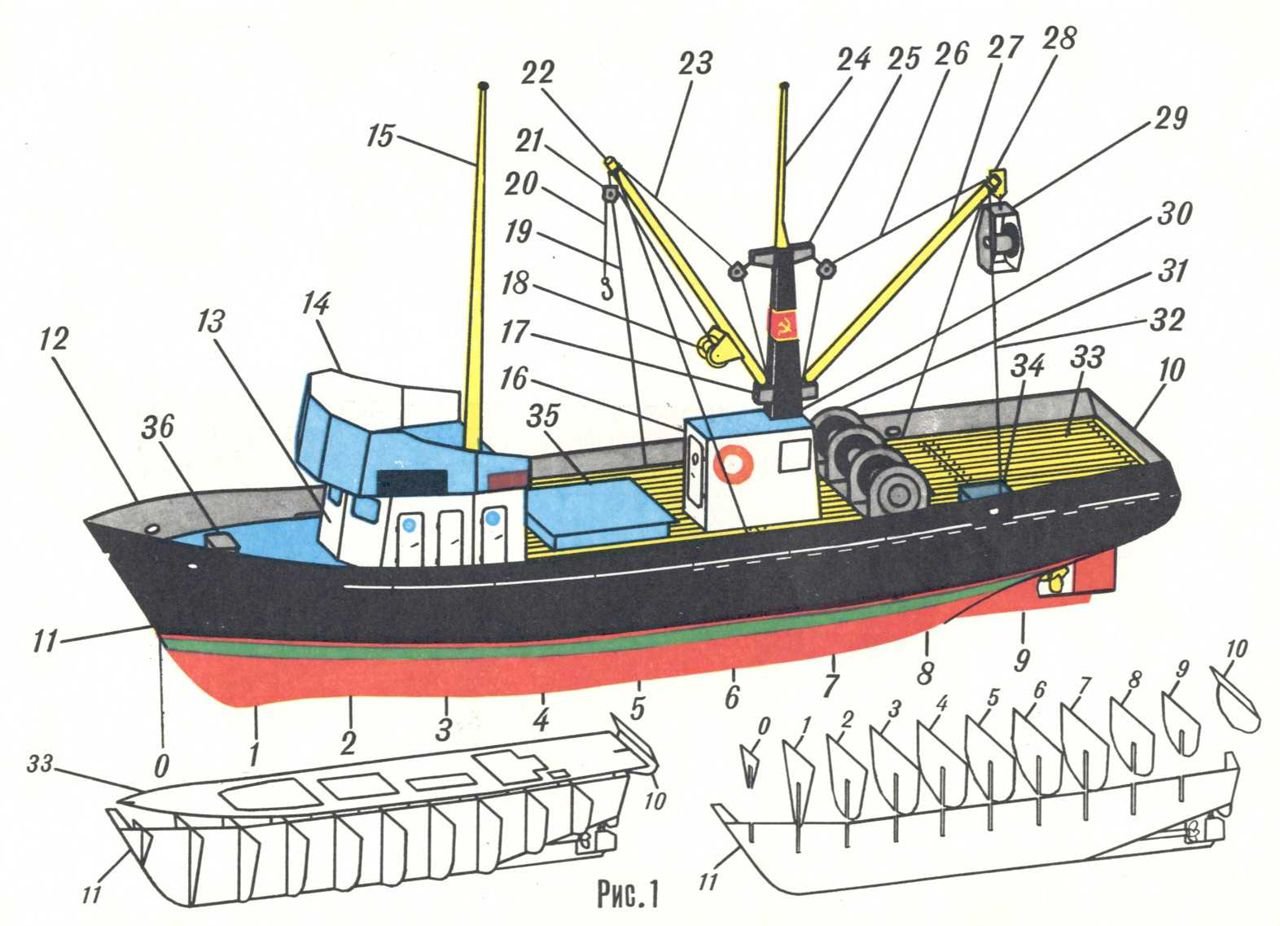 Простой судов. Модель малого рыболовного сейнера МРС-150. Малый рыболовный сейнер МРС-150 чертеж. Малый рыболовный сейнер-траулер (МРС-150). Сейнер МРС-150 чертежи.