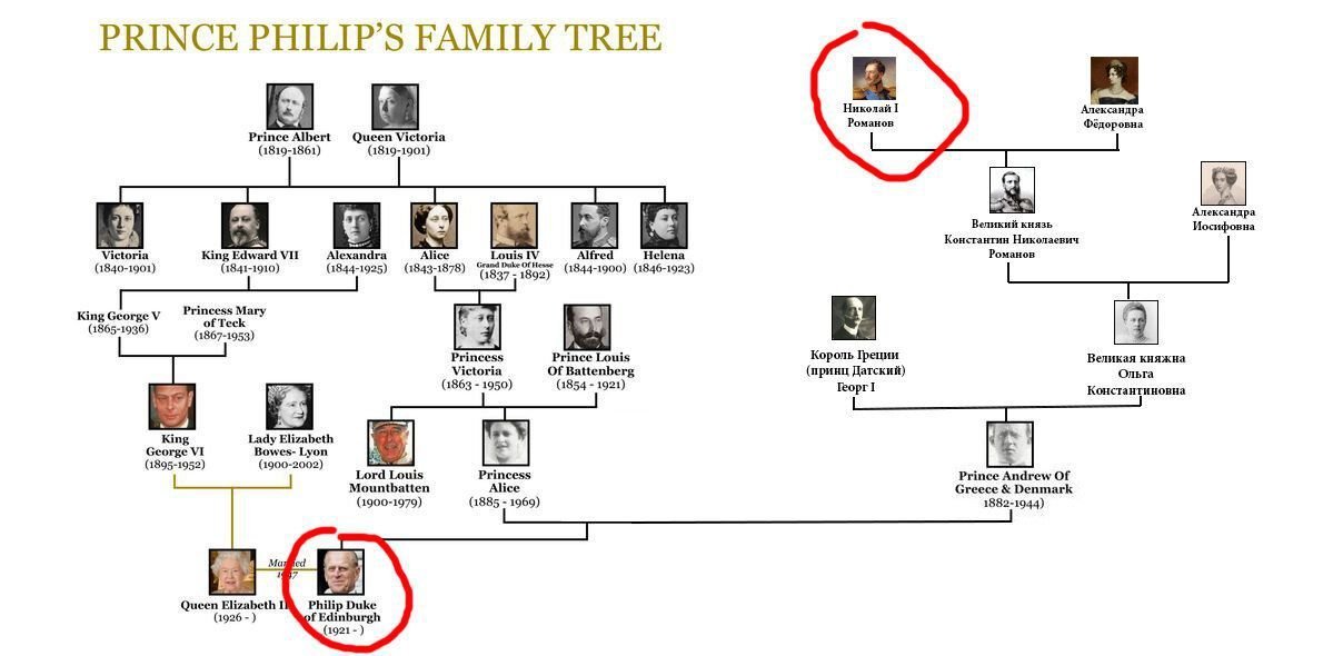 Вильгельм 2 и николай 2 родственные связи схема