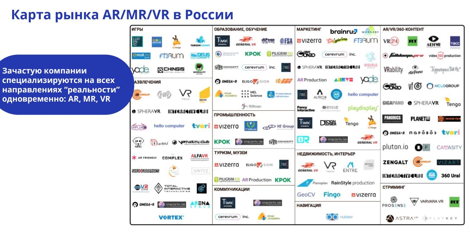 Trendy Reklamy V Vr I Na Chto Budut Klikat 2021 Rekomendatelnaya Sistema Puls Mail Ru