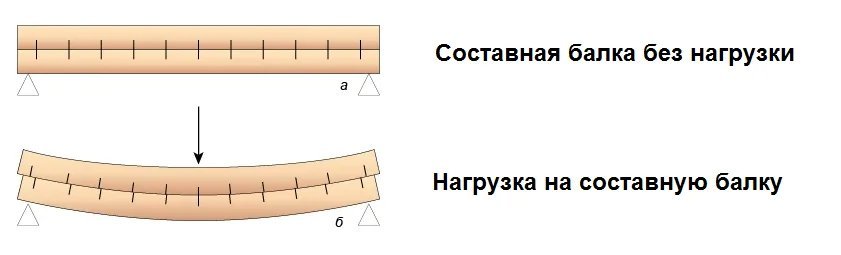 Чертеж балки деревягина