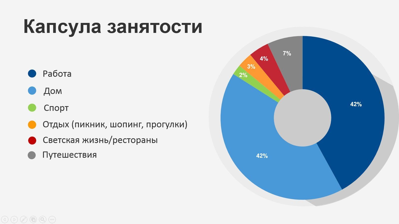 Вакансии проект жизнь
