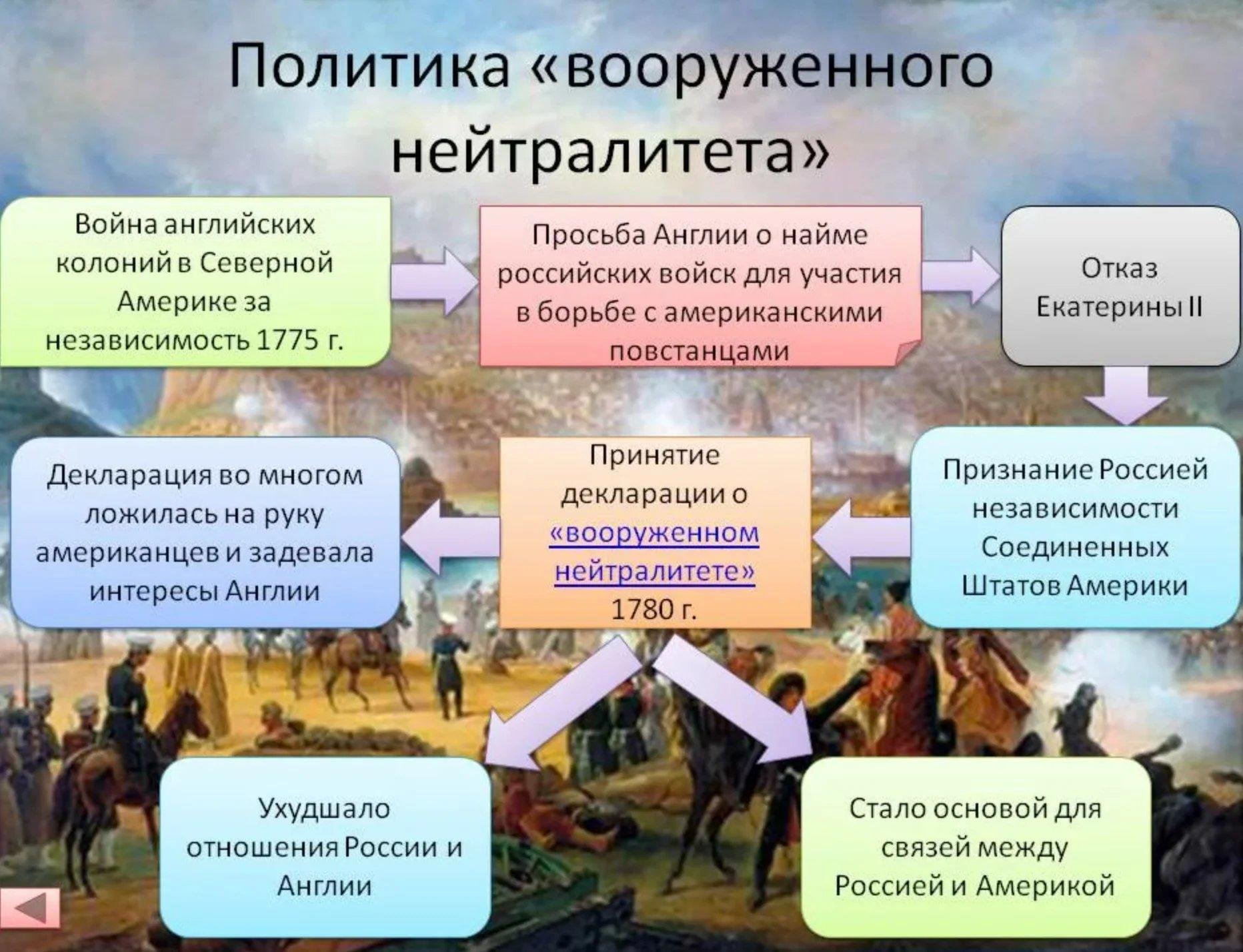 Отношение россии и англии в 18 веке