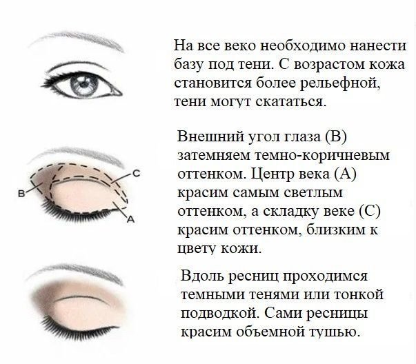 Схема как краситься