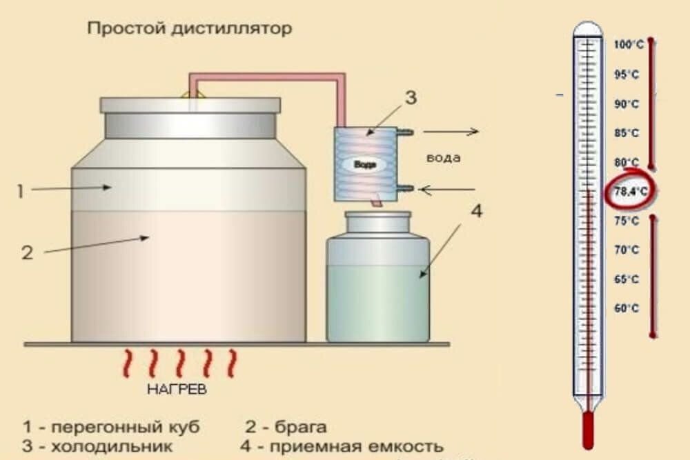 Перегонный куб рисунок