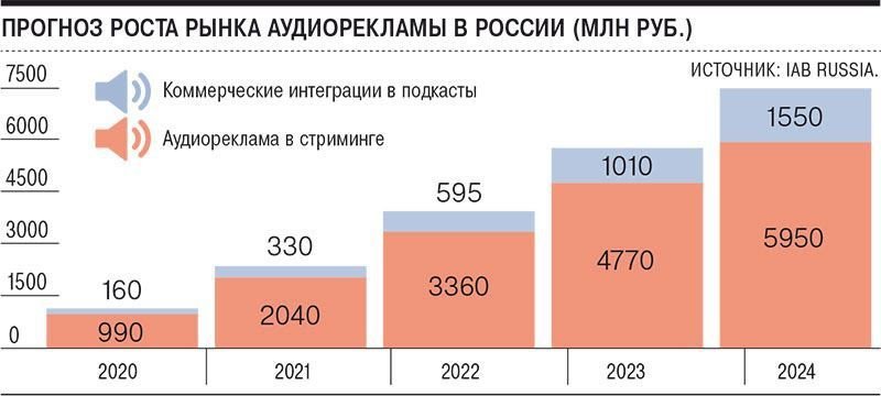 Trendy Reklamy V Vr I Na Chto Budut Klikat 2021 Rekomendatelnaya Sistema Puls Mail Ru