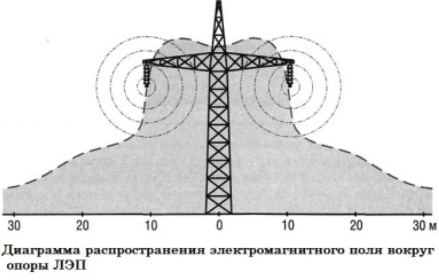 Какие схемы пусковых органов мтз применяются при лэп 110 кв и выше