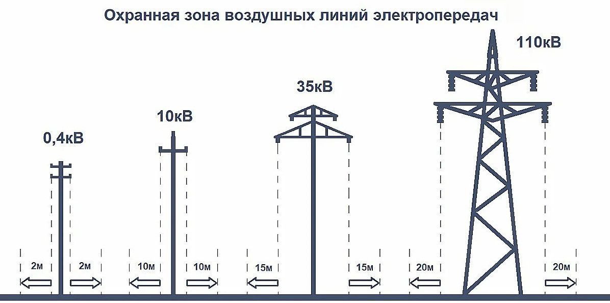 Паспорт на воздушную линию электропередач 0 4 кв образец заполнения