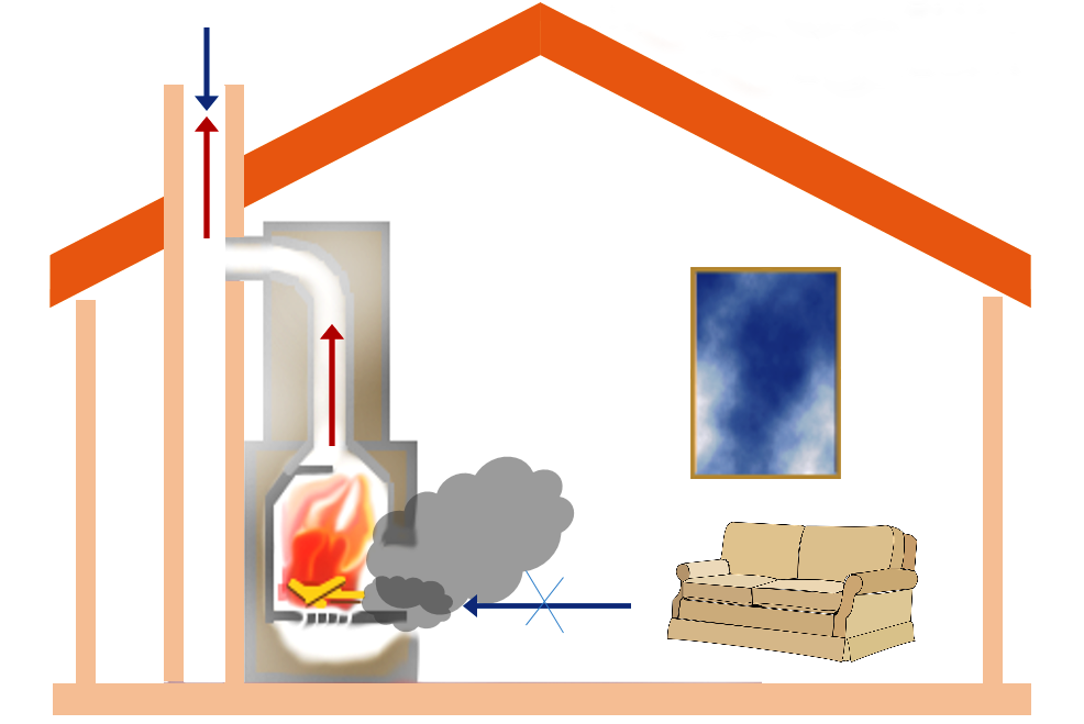 Обратная тяга в трубе дымохода. Обратная тяга в дымоходе причины. Почему в дымоходе. Почему в дымоходе. Почему в дымоходе.