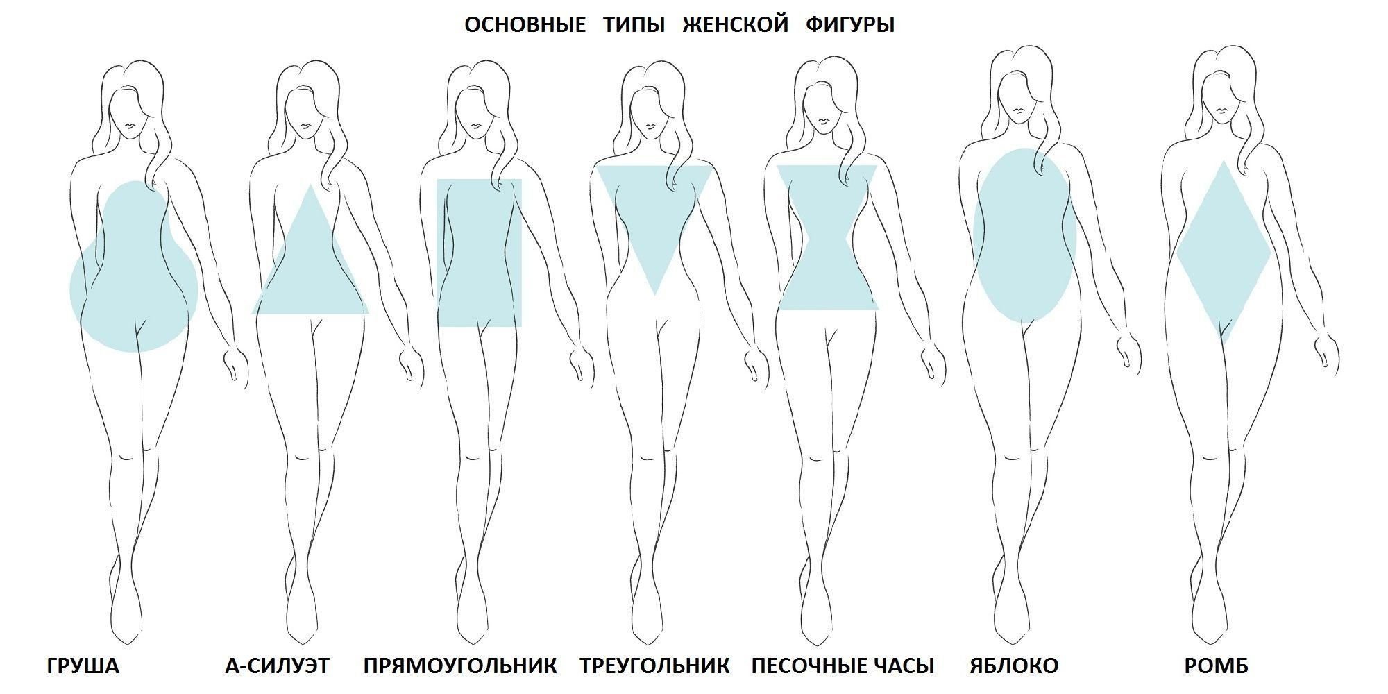 Какой рисунок полнит