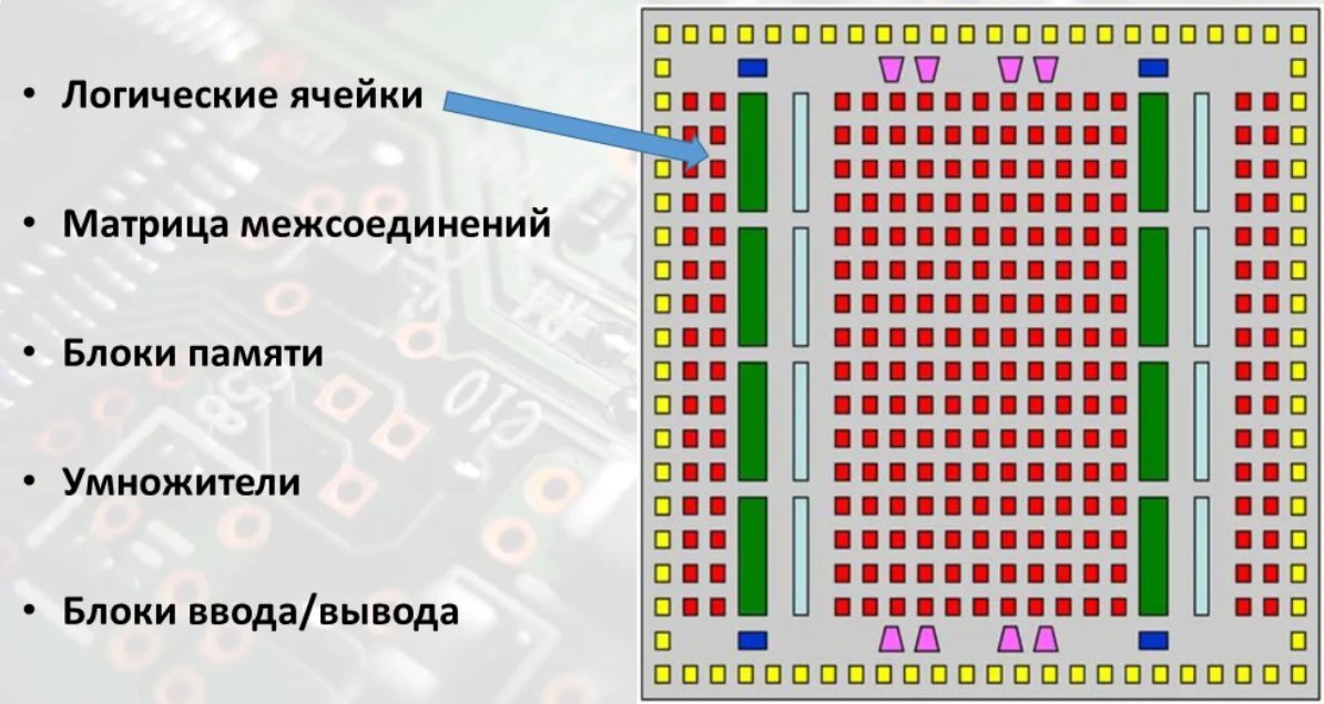 Логическая ячейка памяти схема