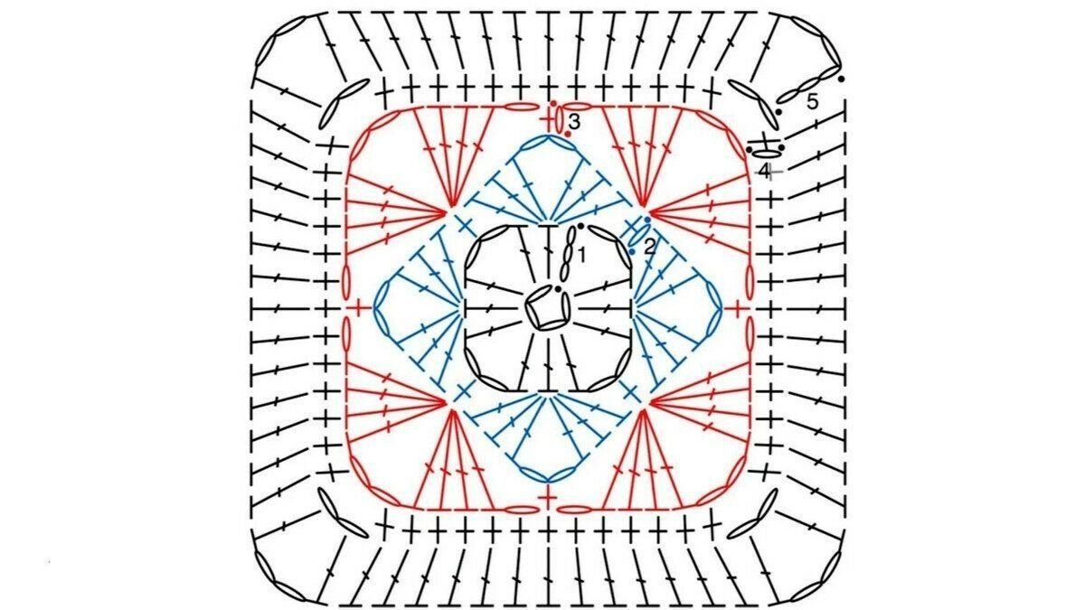 Схема бабушкиного квадрата крючком. Мотив Бабушкин квадрат схема. Испанский Бабушкин квадрат схемы. Испанский Бабушкин квадрат крючком схемы. Плед из мотивов схемы.