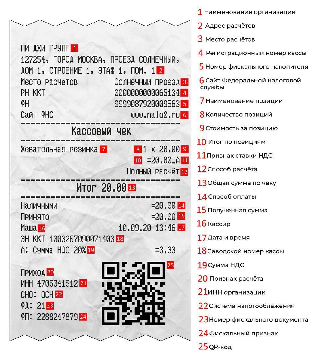 Должен ли быть qr код на кассовом чеке