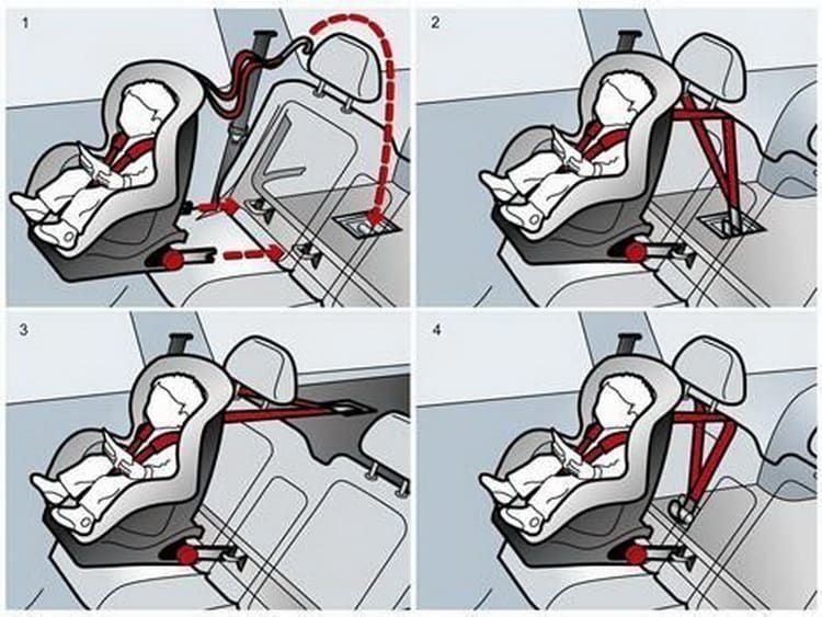 Кресло на переднем сидении. Крепление автолюльки в машине Isofix. Крепление изофикс кресло 0+. Детское автокресло Гебурт крепление изофикс. Крепление якорного ремня кресло изофикс.