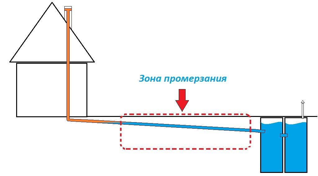 Контруклон канализации что это