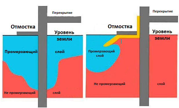 Аккумулятор тепла в подвале дома