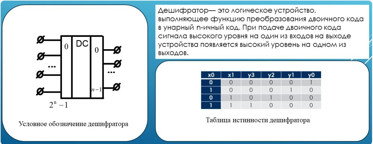 Схема дешифратора на 3 входа