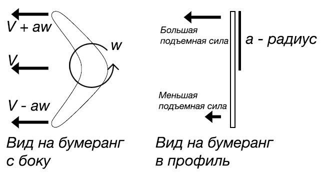 Проект по физике на тему бумеранг