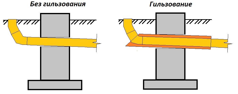 Проход канализационной трубы через перекрытие