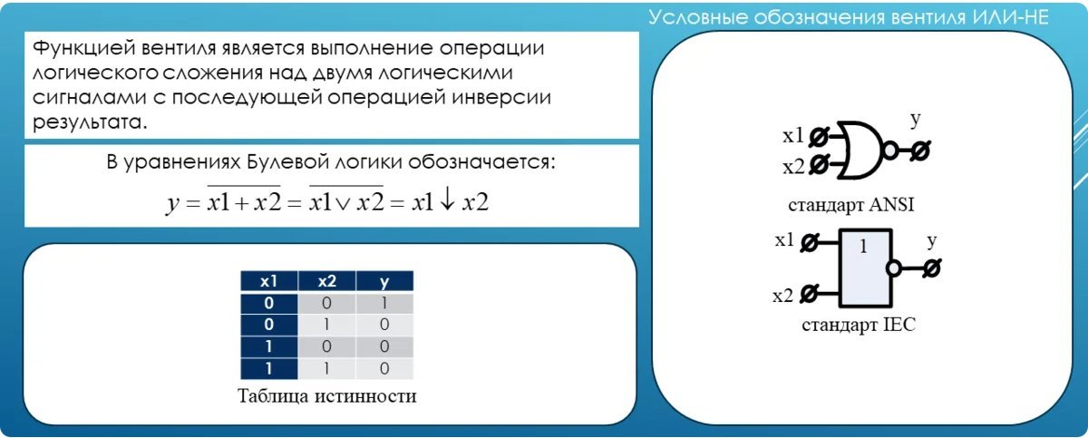 Вентили логические схемы