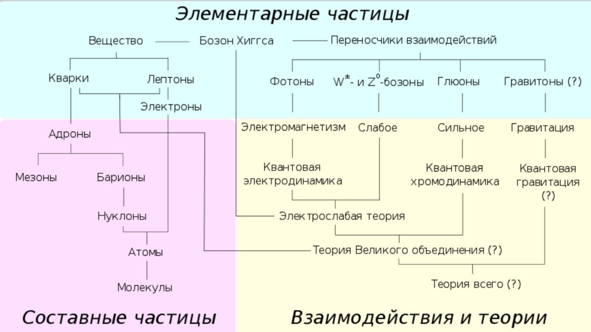 Бозон хиггса презентация