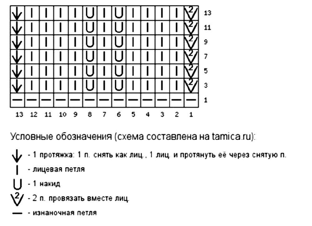Палантин зигзаг спицами схема