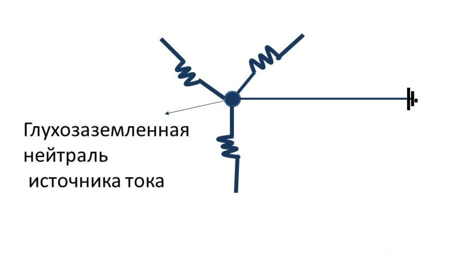 Схема заземления с глухозаземленной нейтралью