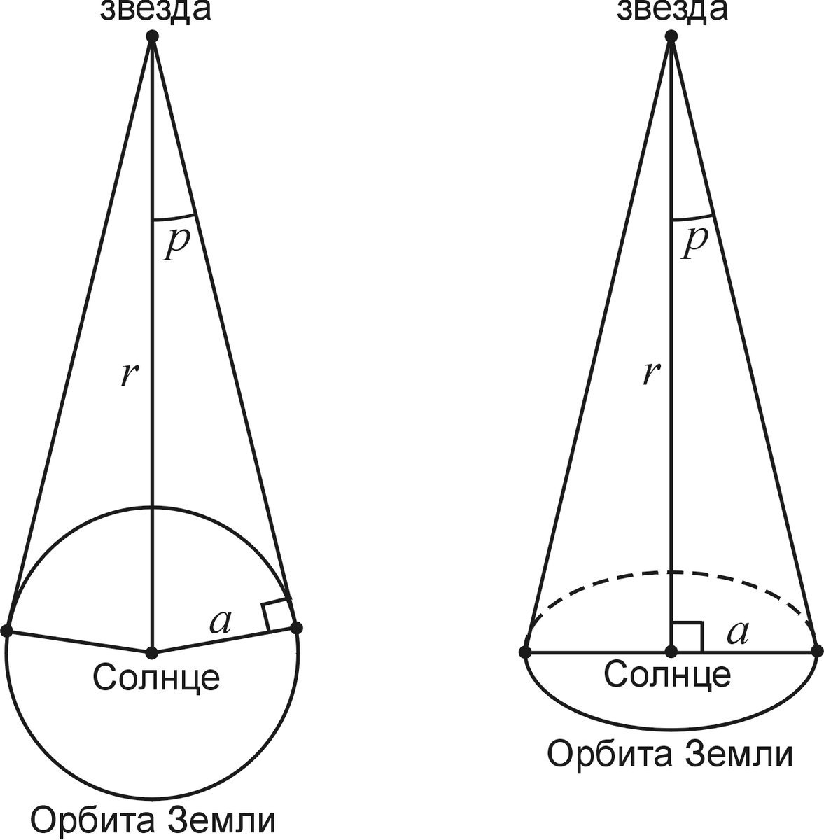 Двухцветная карта отпечатанная с параллактическим смещением называется