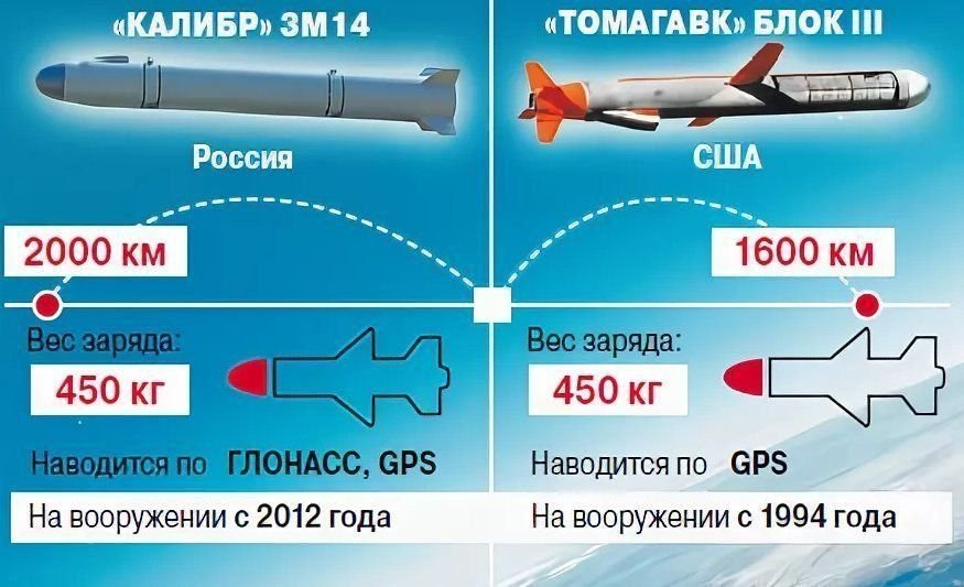 Скорость ракеты км с. Ракета Калибр и томагавк. Tomahawk BGM-109 дальность. Дальность полета крылатой ракеты томагавк. Ракета Калибр радиус поражения.