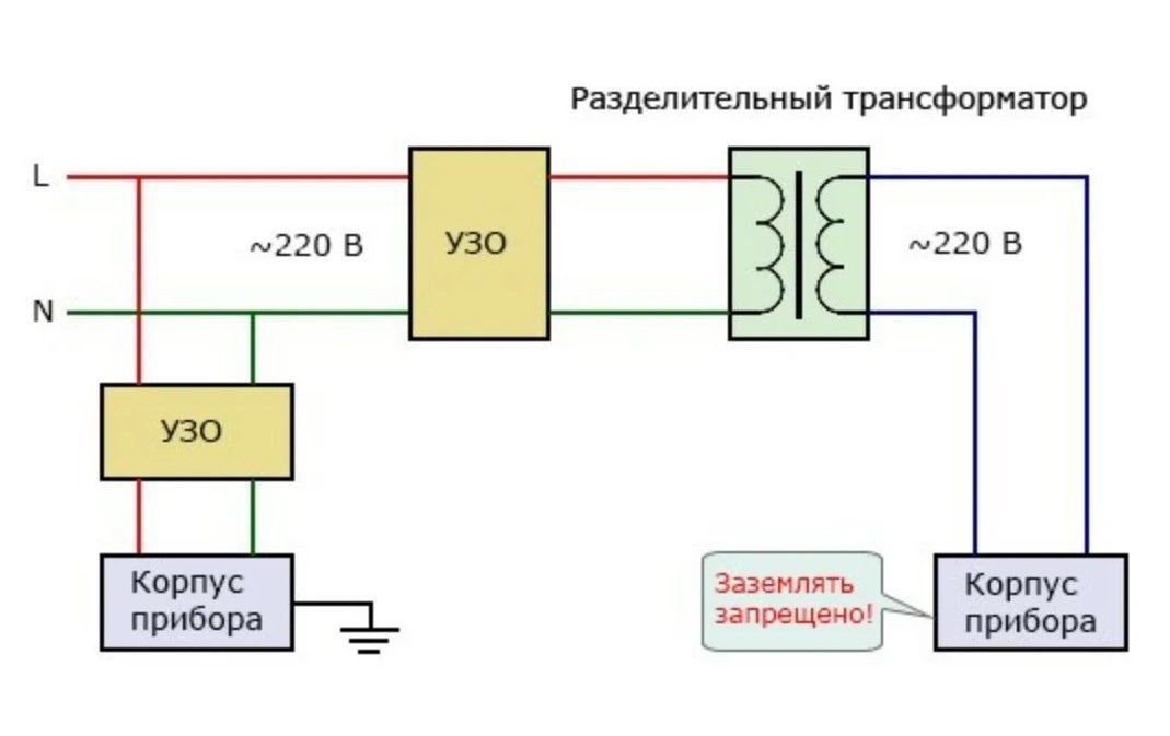 Трансформатор развязки. Разделительный трансформатор 380/380 схема. Схема включения разделительного трансформатора 220/220. Разделительный трансформатор 380/220 схема подключения. Разделительный трансформатор 220/220 схема.