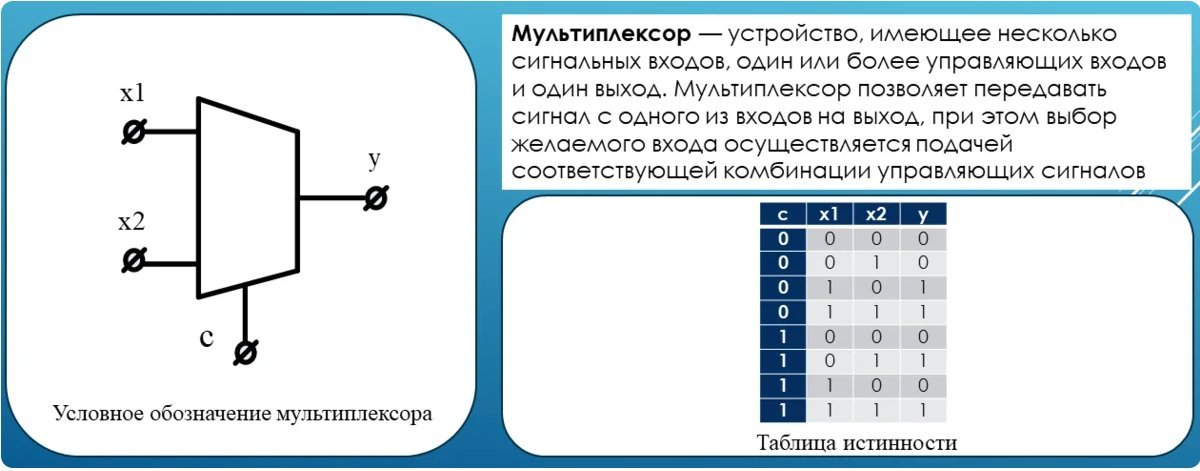 Схема мультиплексора и таблица истинности