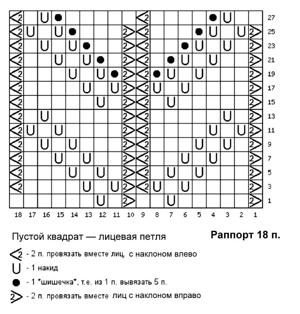 Джемпер с шишечками спицами схема с описанием