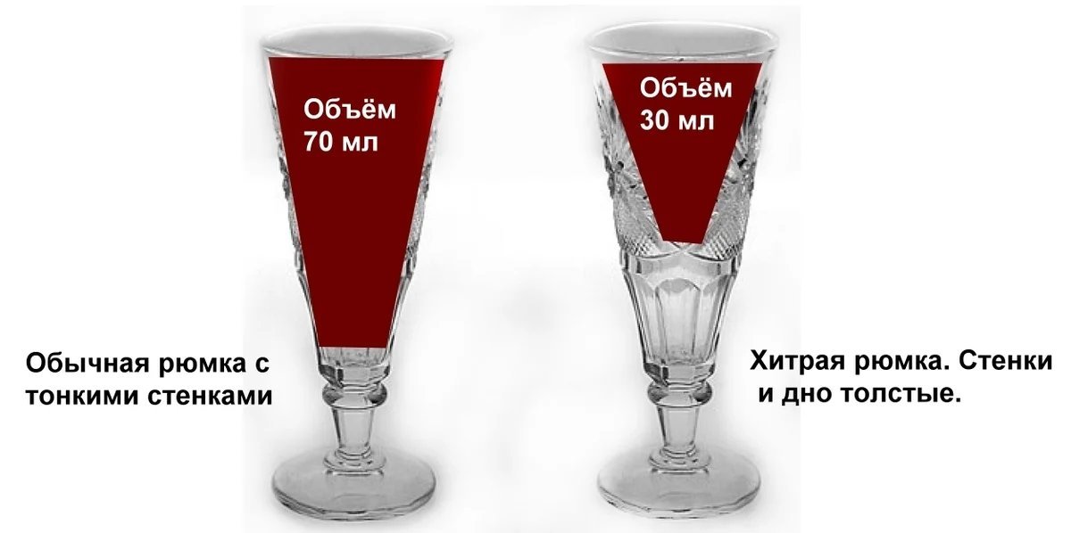 Почему после бокала. Рюмка Хрущева. Хитрая Рюмка Хрущева. Рюмка Хрущева секретная.