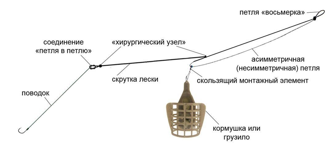 Фидер несимметричная петля монтаж схема