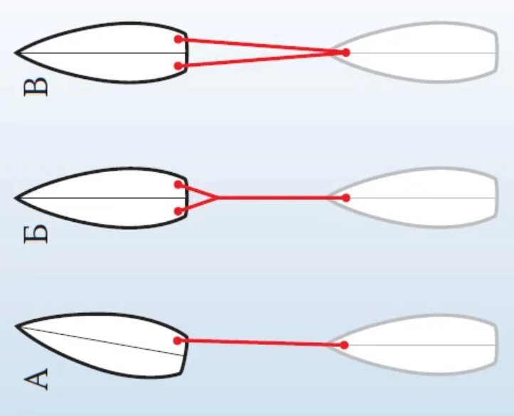 Как называется указанный на рисунке способ буксировки одним маломерным судном другого