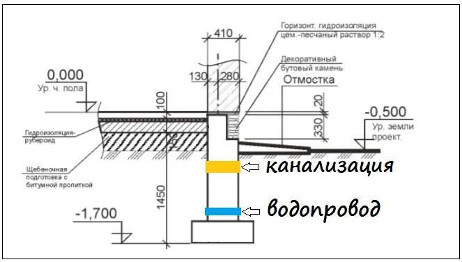 Как пробить пробку в трубе под землей