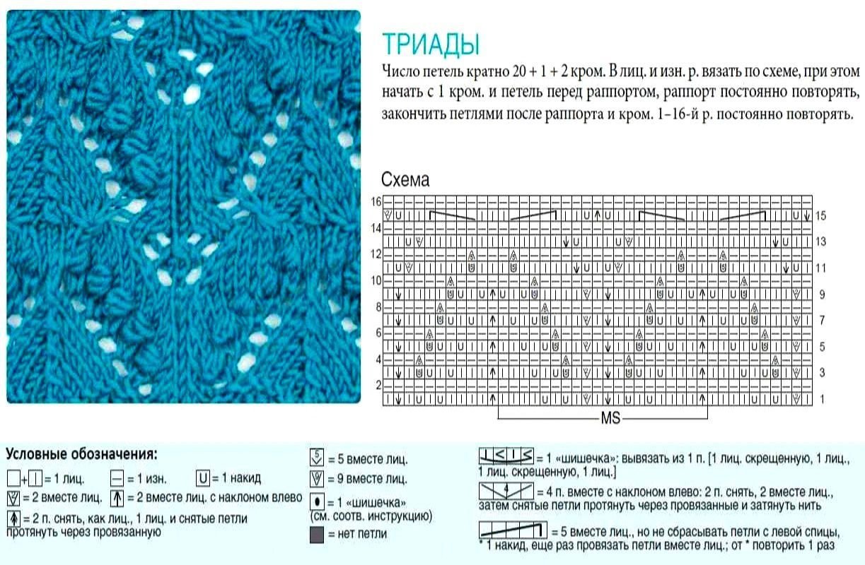 Узоры вязания спицами с полным описанием. Схема узора шишечки спицами с описанием и схемами. Ажурные узоры с шишечками спицами со схемами. Узор шишечки спицами схемы и описание. Вязание спицами шишечки узоры и схемы.