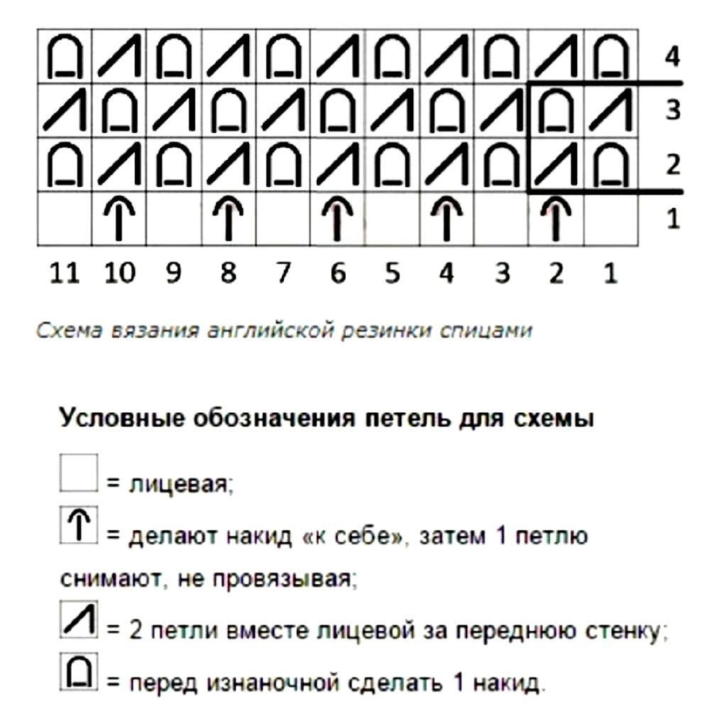 Вязание английской резинки спицами. Вязка английской резинкой спицами схемы с описаниями. Связать английскую резинку спицами схема вязания. Схемы вязания английской резинки спицами с описанием. Вязка английская резинка спицами схема вязания.