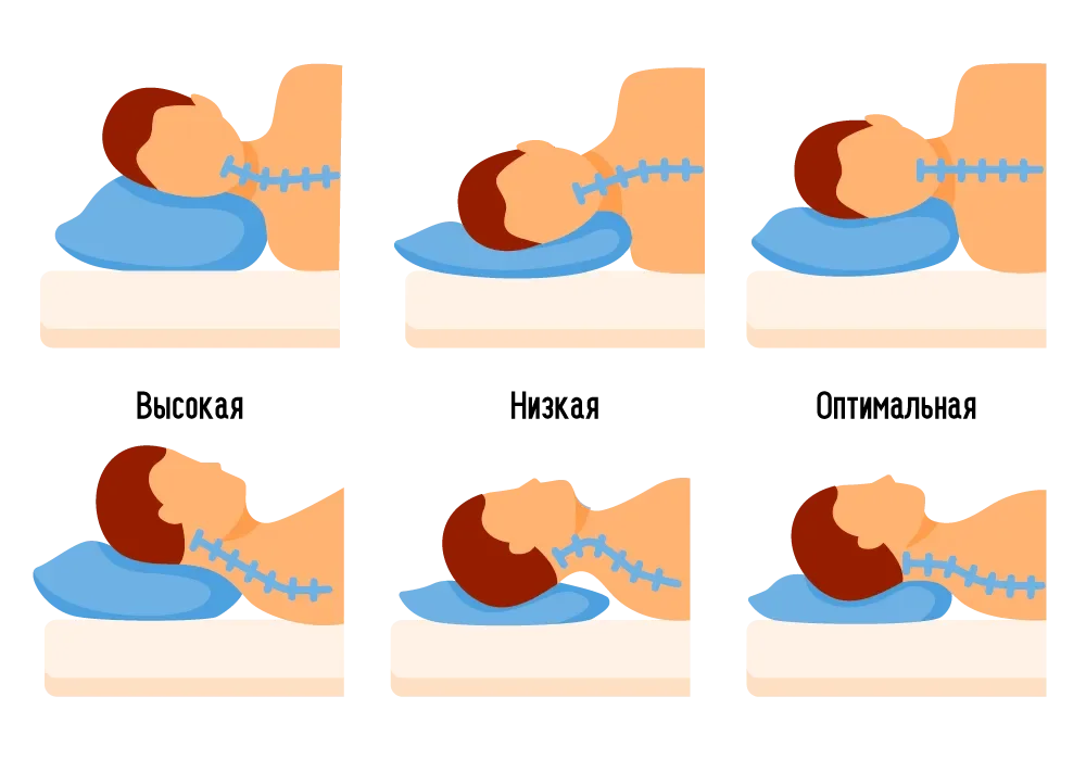 Поза для сна при шейном остеохондрозе. Правильная подушка для сна. Высота подушки. Правильная высота подушки. Оптимальная высота подушки для сна.