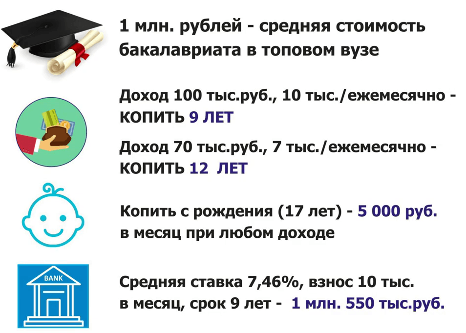 Варианты накоплений на учёбу в ВУЗе