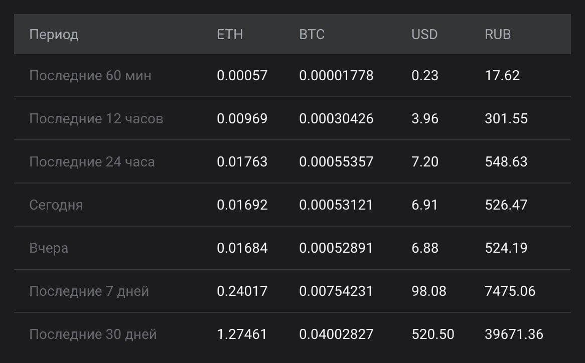 Дуал майнинг на nanopool buy bitcoin cash at coinbase