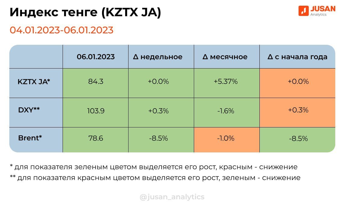 Jusan bank казахстан мультивалютная карта