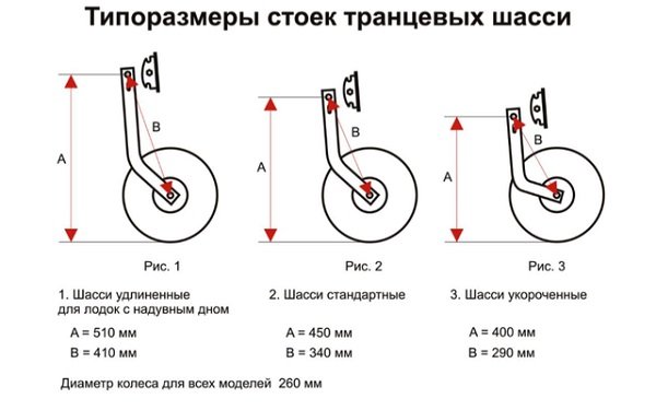 Чертеж изготовления транцевых колес для лодки пвх