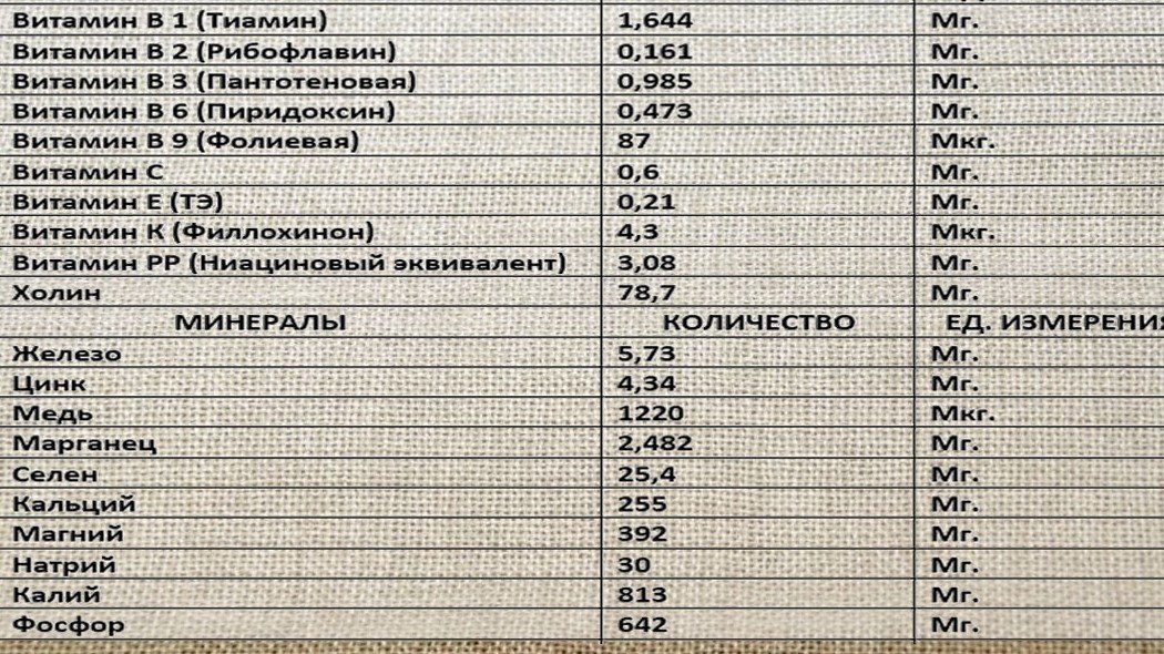 Лен содержит. Семена льна какие витамины содержат. Микроэлементы семян льна. Витамины в льняном масле таблица. Масло льна витамины.