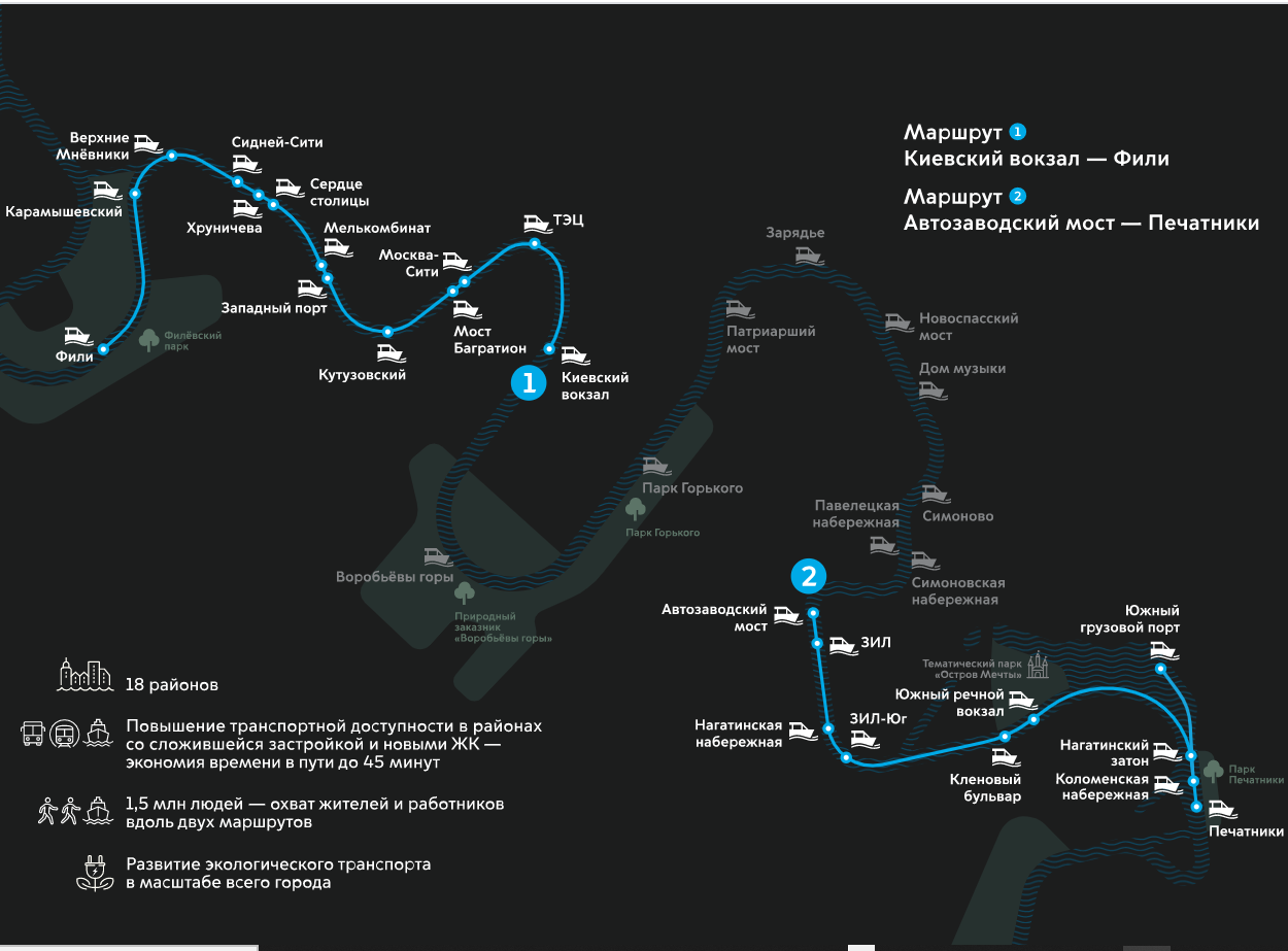 Схема речных маршрутов москвы