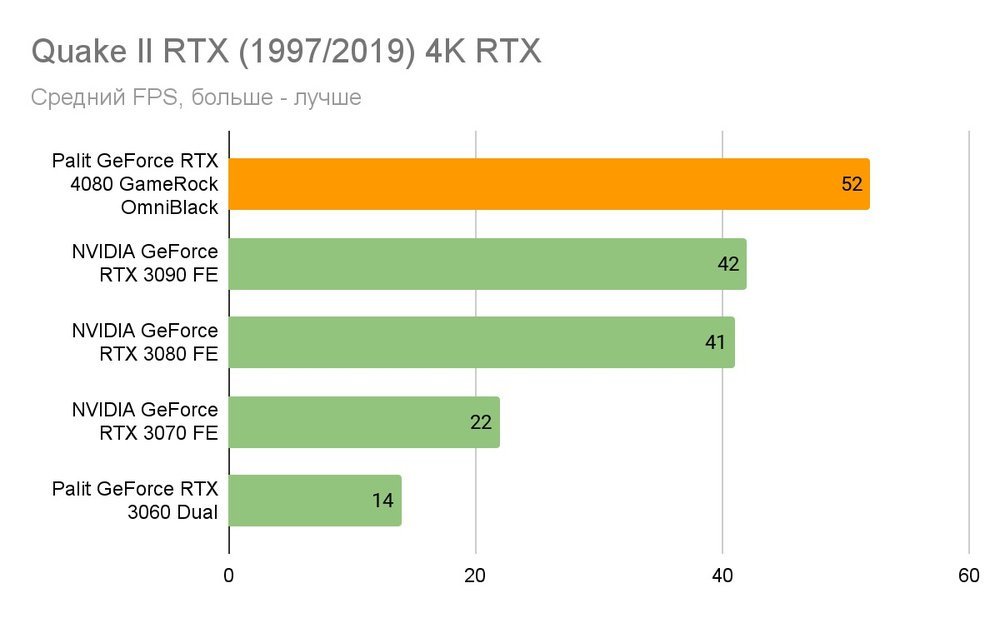 Rtx 4080 palit gamerock oc. RTX 4090 Palit GAMEROCK. Palit game Rock logo.