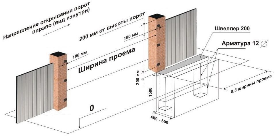 Фундамент под ворота и калитку с тумбами