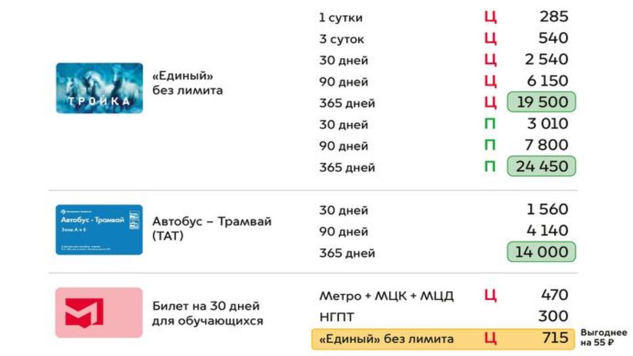 Тарифы карта тройка в москве